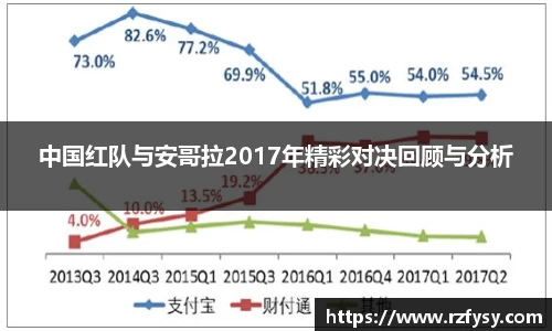 中国红队与安哥拉2017年精彩对决回顾与分析